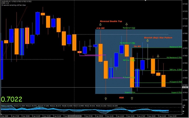 Click to Enlarge

Name: AUD 4hr Master Candle1.JPG
Size: 82 KB