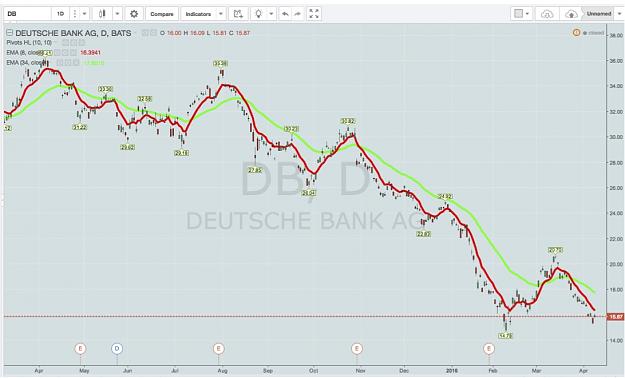 Click to Enlarge

Name: DB DAILY.jpg
Size: 121 KB