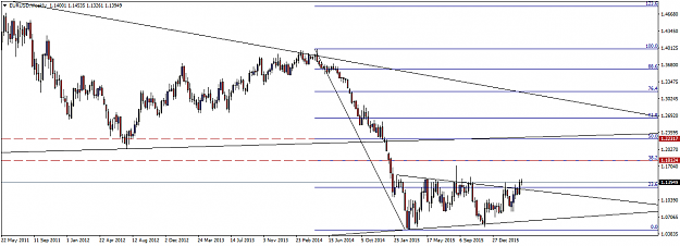 Click to Enlarge

Name: EURUSDWeekly.png
Size: 33 KB