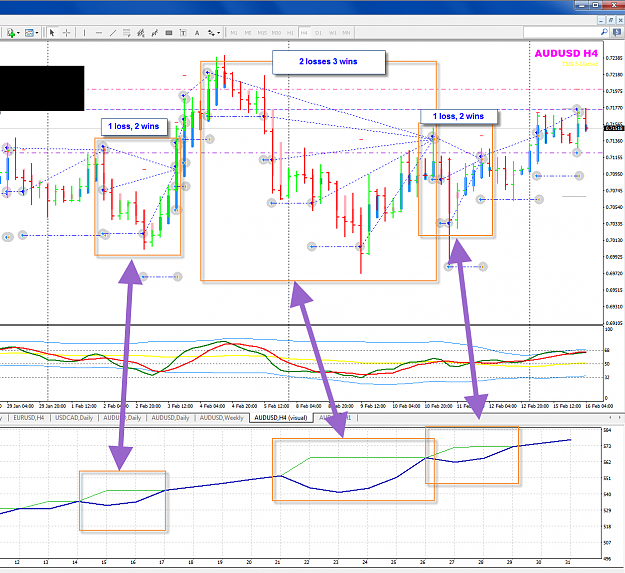 Click to Enlarge

Name: Back test AU Jan to Mar 2016.png
Size: 88 KB