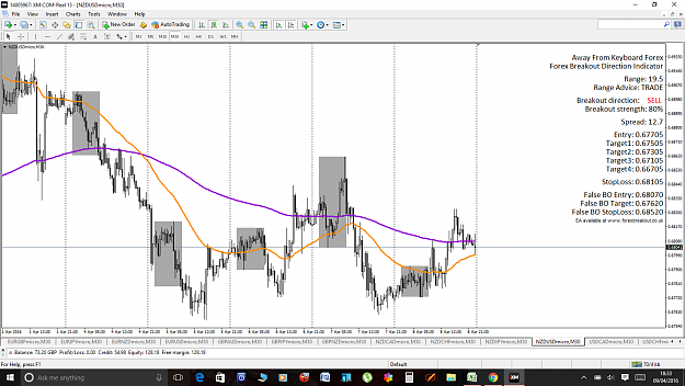 Click to Enlarge

Name: NZDUSD END OF DAY.png
Size: 142 KB