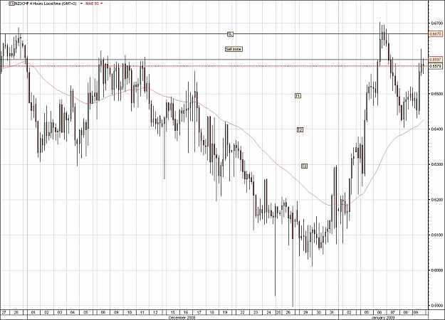 Click to Enlarge

Name: NZDCHF.jpg
Size: 154 KB