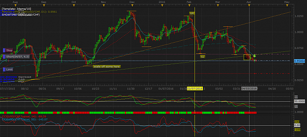 Click to Enlarge

Name: USDCHF D1 (04-11-2016 0000).png
Size: 78 KB