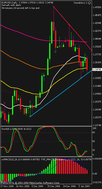 Click to Enlarge

Name: eur daily.gif
Size: 15 KB