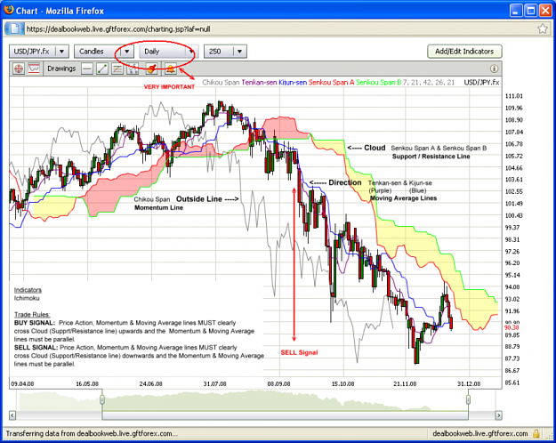Click to Enlarge

Name: 1Ichimoku.png
Size: 199 KB