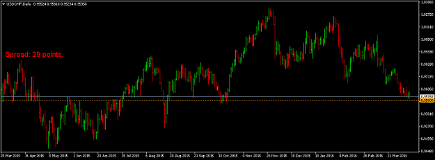 Click to Enlarge

Name: usdchf-d1-fxpro-financial-services.png
Size: 31 KB