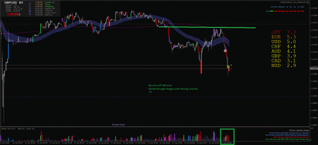 Click to Enlarge

Name: PVSAR Scsh2016-04-11_12-06-47_GBPUSD_M1_.gif
Size: 396 KB