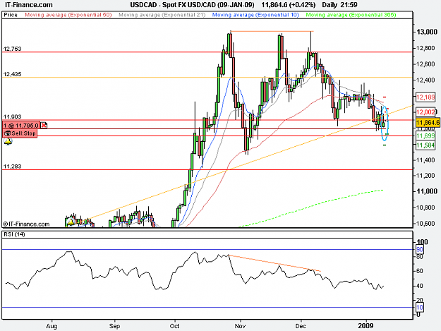 Click to Enlarge

Name: Spot FX USD_CAD (09-JAN-09).png
Size: 17 KB