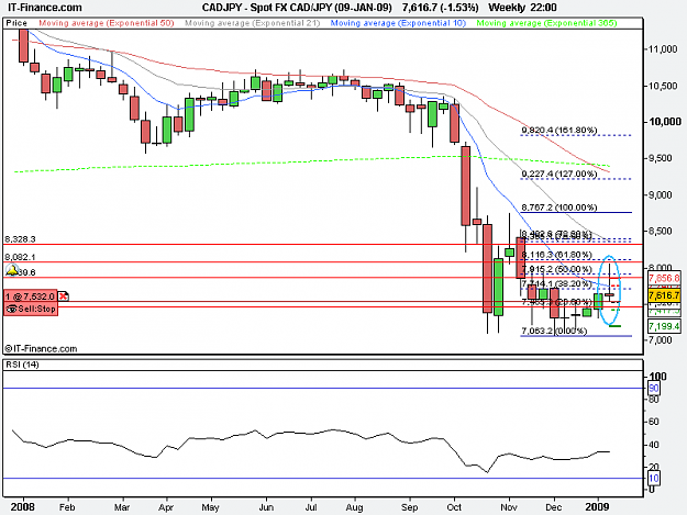 Click to Enlarge

Name: Spot FX CAD_JPY (09-JAN-09).png
Size: 15 KB