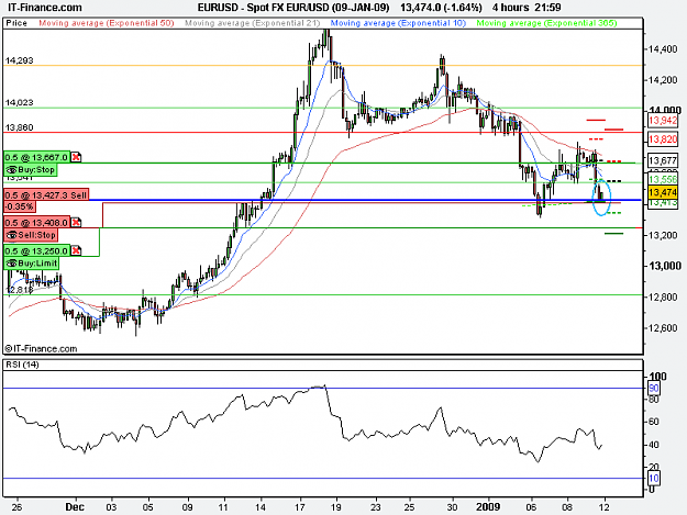 Click to Enlarge

Name: Spot FX EUR_USD (09-JAN-09).png
Size: 17 KB