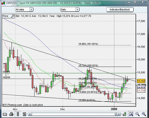 Click to Enlarge

Name: GbpUsd_Daily.JPG
Size: 82 KB