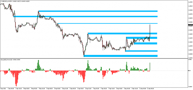 Click to Enlarge

Name: GBPUSD_ecnM30.png
Size: 40 KB