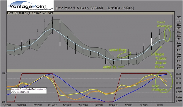 Click to Enlarge

Name: gbpusd_9Jan09.jpg
Size: 125 KB