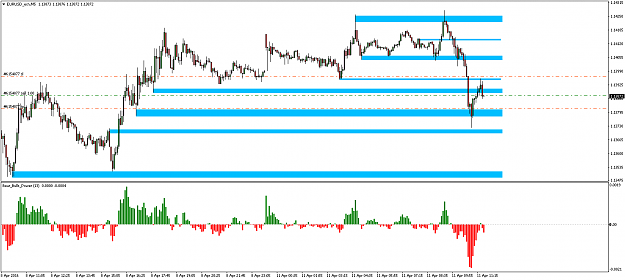 Click to Enlarge

Name: EURUSD_ecnM5-trade.png
Size: 42 KB