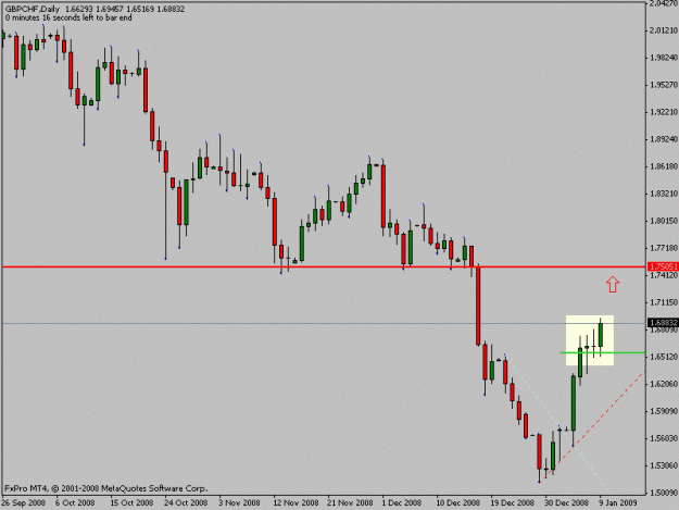 Click to Enlarge

Name: gbpchf.gif
Size: 11 KB