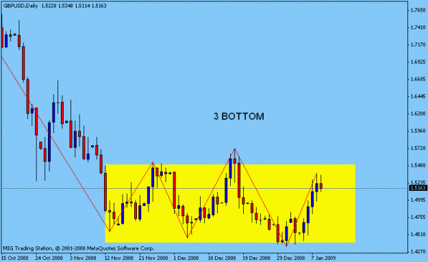 Click to Enlarge

Name: gbp d1.gif
Size: 12 KB