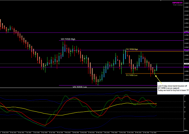 Click to Enlarge

Name: GBPUSD Week 15 d1 chart WRB low bounce.png
Size: 43 KB