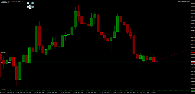 Click to Enlarge

Name: USDCADH4.png
Size: 64 KB