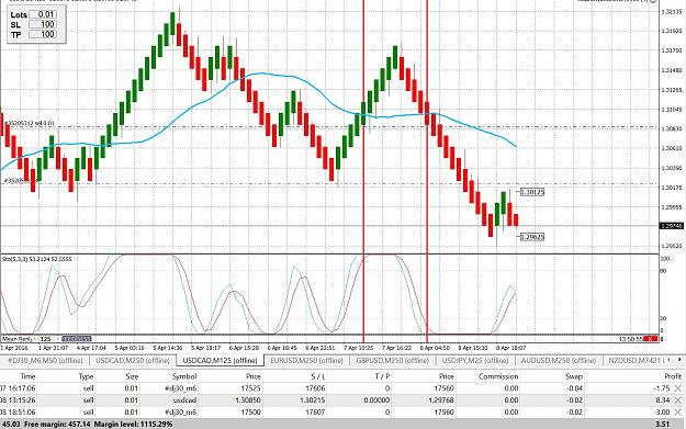 Click to Enlarge

Name: USDCAD3 update.JPG
Size: 355 KB