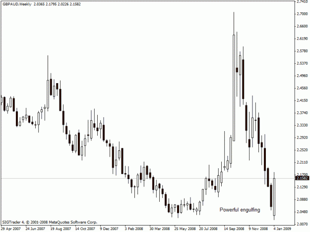 Click to Enlarge

Name: gbp-aud.gif
Size: 15 KB