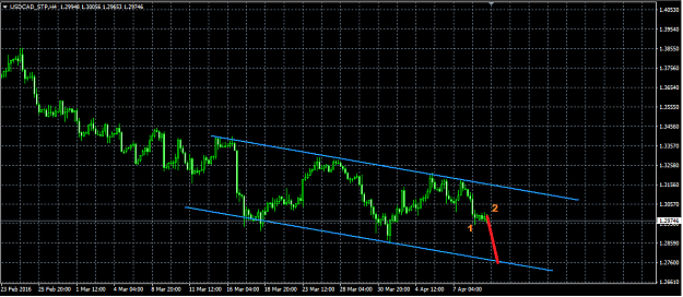 Click to Enlarge

Name: USDCAD 1104FF.png
Size: 27 KB