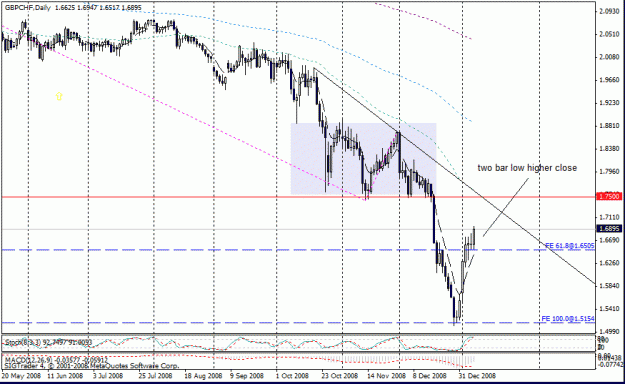 Click to Enlarge

Name: gbp-chf ,daily,11-01-09.gif
Size: 22 KB