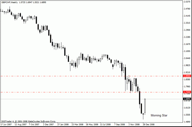 Click to Enlarge

Name: gbp-chf ,weekly, 11-01-09.gif
Size: 12 KB
