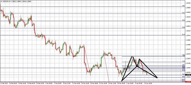 Click to Enlarge

Name: USDCADH4.jpg
Size: 343 KB