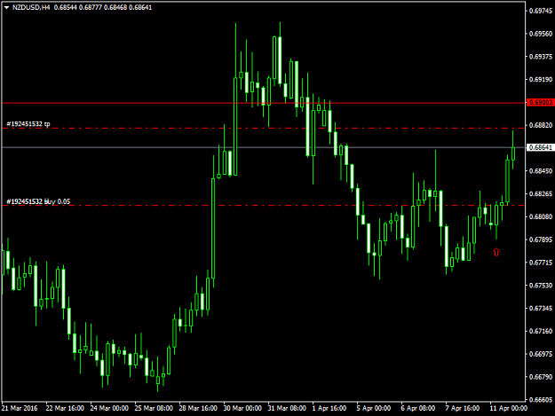 Click to Enlarge

Name: nzdusd-h4-fxdd.png
Size: 32 KB