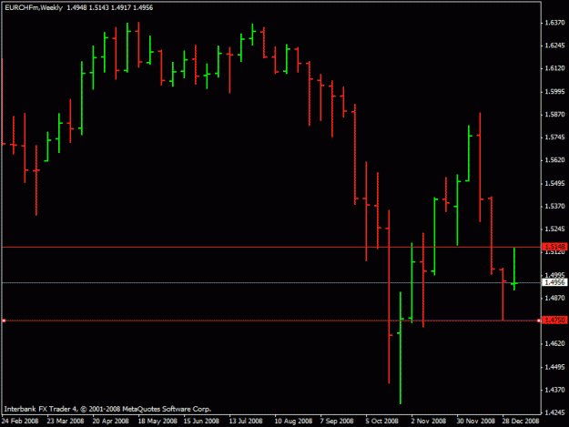 Click to Enlarge

Name: euro_chf.gif
Size: 13 KB