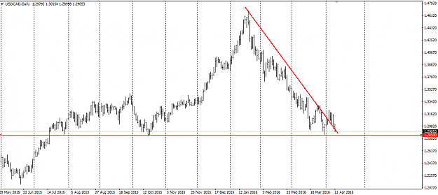 Click to Enlarge

Name: usdcad.PNG
Size: 28 KB