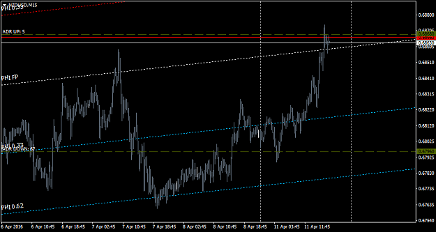 Click to Enlarge

Name: NZDUSD.M15.png
Size: 27 KB