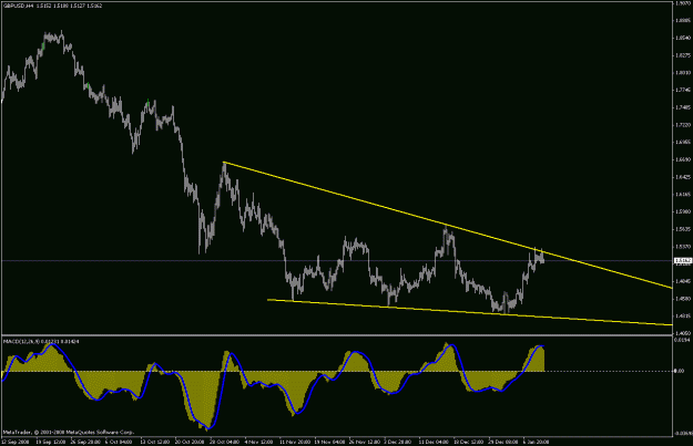 Click to Enlarge

Name: 4hr chart - gu.gif
Size: 18 KB