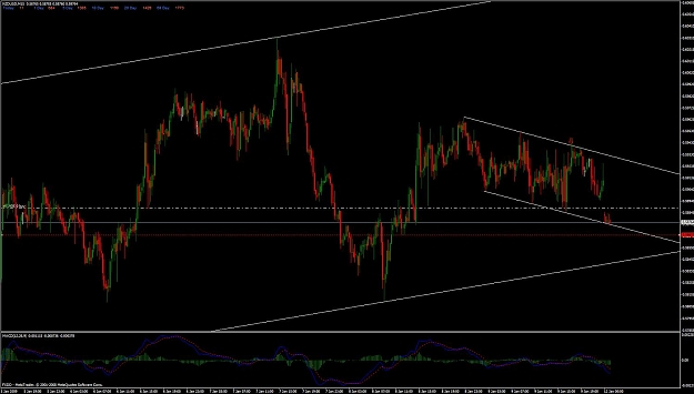 Click to Enlarge

Name: nzdusd channel.jpg
Size: 111 KB