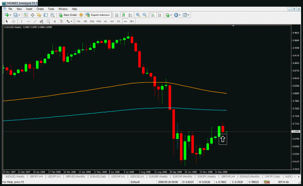 Click to Enlarge

Name: audusd.gif
Size: 34 KB