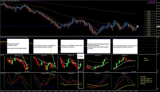 Click to Enlarge

Name: GBPUSD week 15 Apr 12 Multi-charts view.png
Size: 92 KB