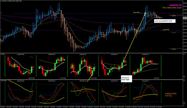 Click to Enlarge

Name: AUDUSD Week 15 Apr 12 open trades.png
Size: 69 KB