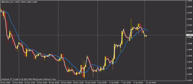 Click to Enlarge

Name: gbp-usd 4h.gif
Size: 14 KB