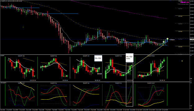 Click to Enlarge

Name: EURJPY Week 15 April 12  H1 trade closed.png
Size: 66 KB