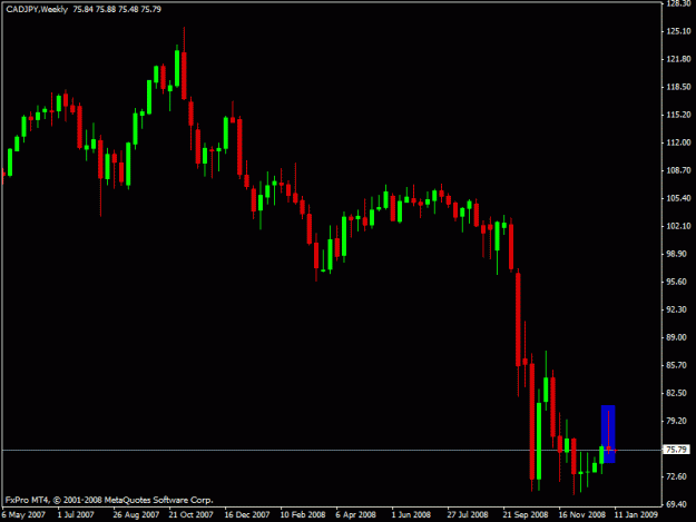Click to Enlarge

Name: cadjpy weekly pin 1.12.09.gif
Size: 13 KB