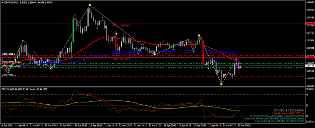 Click to Enlarge

Name: GBPAUDM15.png
Size: 43 KB