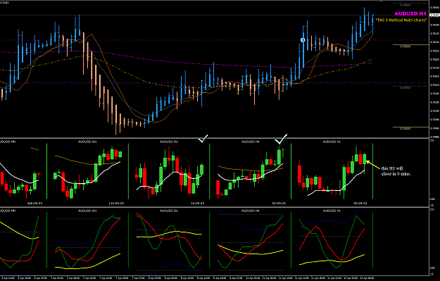 Click to Enlarge

Name: AUDUSD Week 15 Apr 12 training chart.png
Size: 60 KB