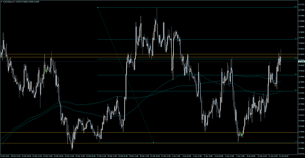 Click to Enlarge

Name: AUDUSD-H1-160412.png
Size: 88 KB