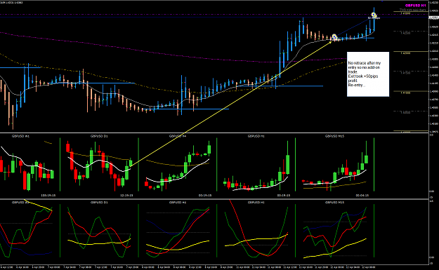 Click to Enlarge

Name: GBPUSD Week 15 Apr 12 trade closed re-entry.png
Size: 66 KB