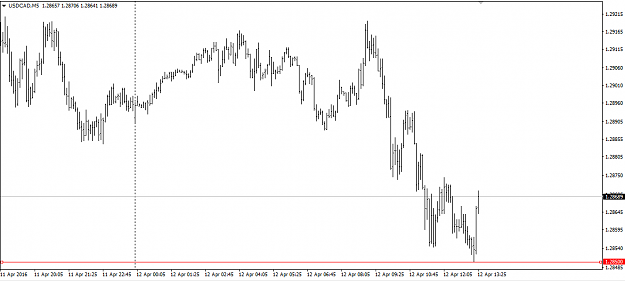 Click to Enlarge

Name: usdcad.PNG
Size: 25 KB