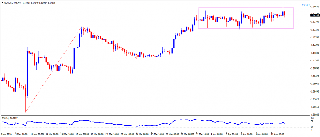 Click to Enlarge

Name: EURUSD-ProH4_12042016.png
Size: 37 KB