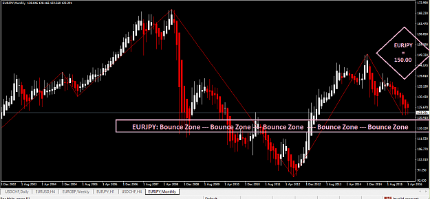 Click to Enlarge

Name: EURJPY-1.png
Size: 44 KB