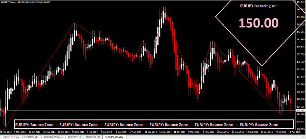 Click to Enlarge

Name: EURJPY-2.png
Size: 47 KB