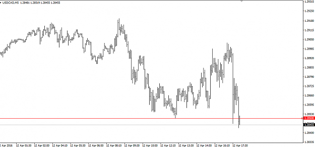 Click to Enlarge

Name: usdcad.PNG
Size: 22 KB