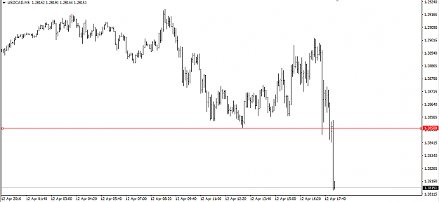 Click to Enlarge

Name: usdcad.PNG
Size: 21 KB